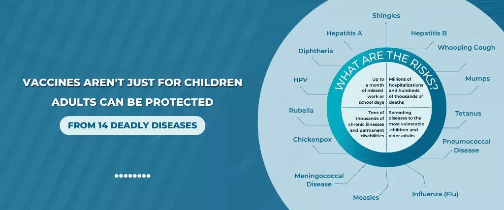 dhruthi-healthcare-vaccines-arent-just-for-children-Adults-can-be-protected-from-14-deadly-diseases